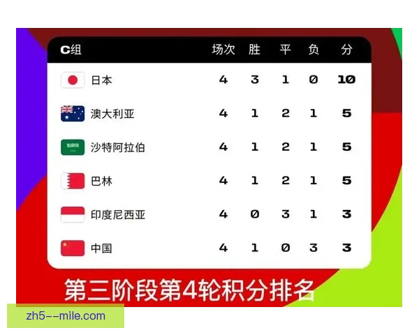 委内瑞拉国家队南美世预赛异军突起 六轮过后高居积分榜第四有望首次进军世界杯