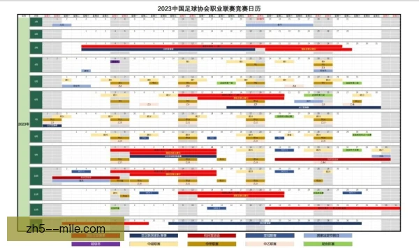 中游队伍密集赛程轮休，保联赛还是拼杯赛