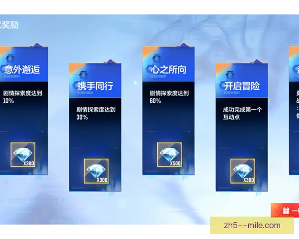 穿越火线进阶路线，从枪法身法到团队配合提升